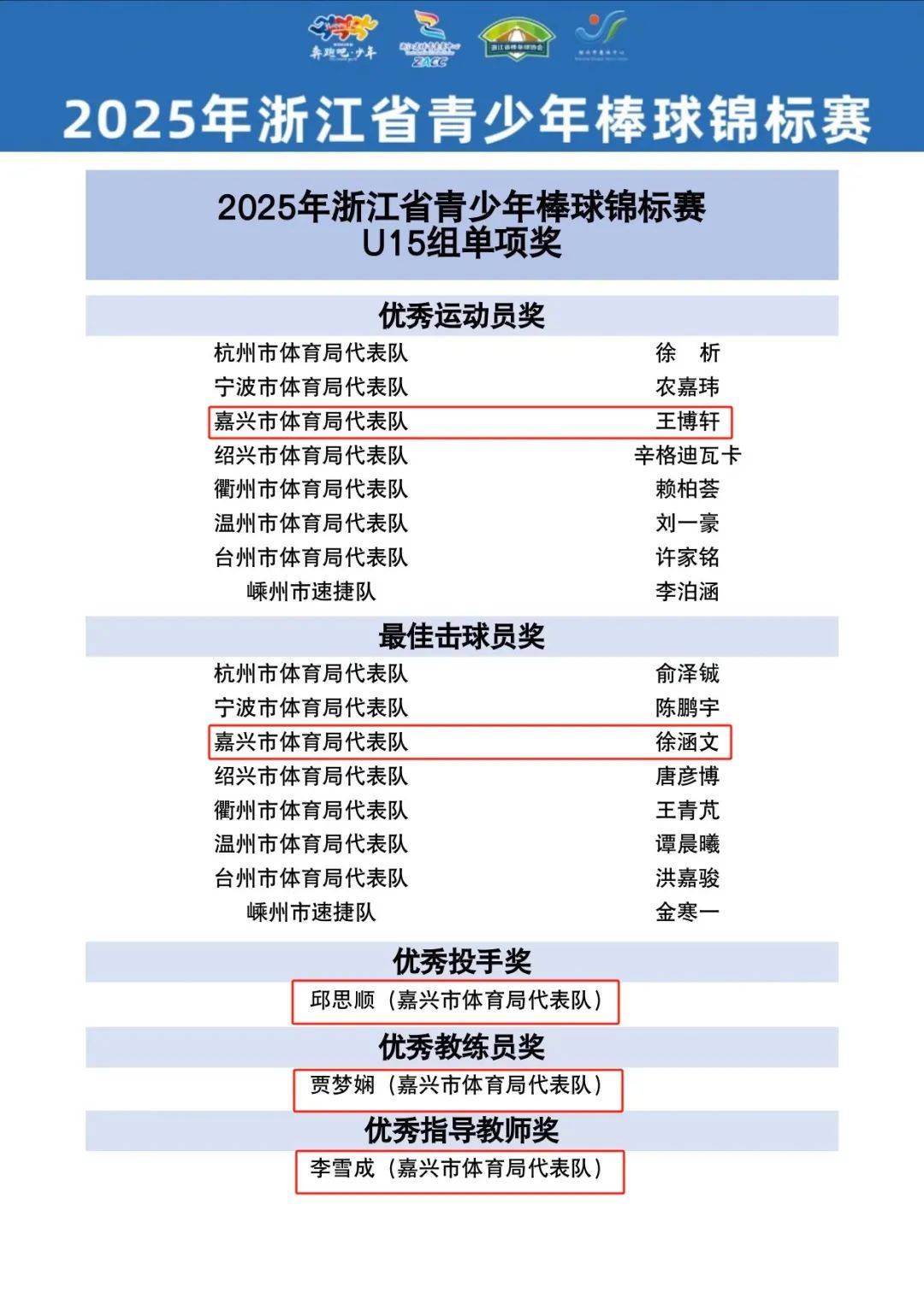 棒球总决赛即将打响，冠军归属成谜